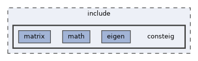 include/consteig
